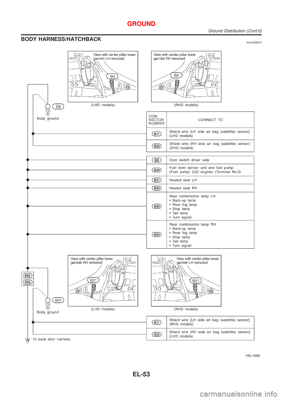 NISSAN ALMERA 2001  Service Manual BODY HARNESS/HATCHBACKNJEL0008S10
HEL166B
GROUND
Ground Distribution (Contd)
EL-53 