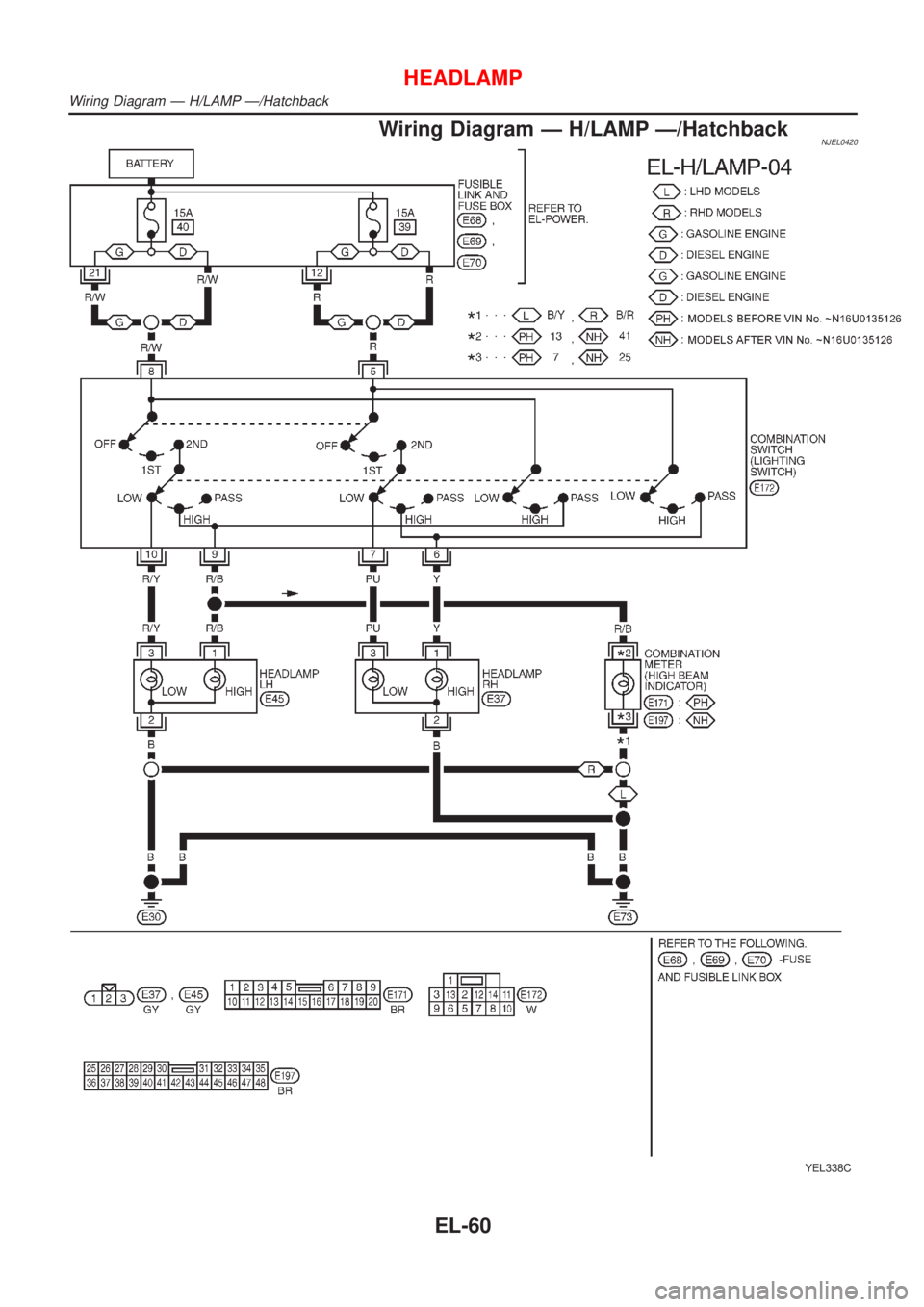 NISSAN ALMERA 2001  Service Manual Wiring Diagram Ð H/LAMP Ð/HatchbackNJEL0420
YEL338C
HEADLAMP
Wiring Diagram Ð H/LAMP Ð/Hatchback
EL-60 