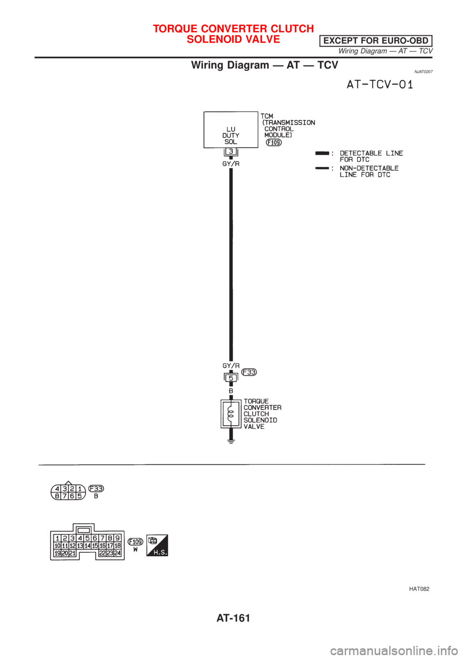 NISSAN ALMERA 2001 Service Manual Wiring Diagram Ð AT Ð TCVNJAT0207
HAT082
TORQUE CONVERTER CLUTCH
SOLENOID VALVE
EXCEPT FOR EURO-OBD
Wiring Diagram Ð AT Ð TCV
AT-161 NISSAN ALMERA 2001 Service Manual Wiring Diagram Ð AT Ð TCVNJAT0207
HAT082
TORQUE CONVERTER CLUTCH
SOLENOID VALVE
EXCEPT FOR EURO-OBD
Wiring Diagram Ð AT Ð TCV
AT-161