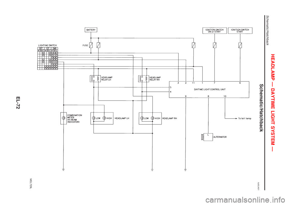 NISSAN ALMERA 2001  Service Manual Schematic/HatchbackNJEL0421
MEL729L
HEADLAMP Ð DAYTIME LIGHT SYSTEM Ð
Schematic/Hatchback
EL-72 