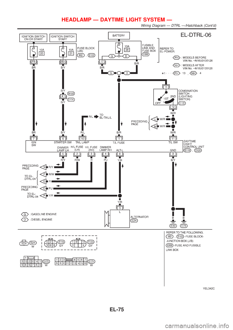 NISSAN ALMERA 2001  Service Manual YEL342C
HEADLAMP Ð DAYTIME LIGHT SYSTEM Ð
Wiring Diagram Ð DTRL Ð/Hatchback (Contd)
EL-75 