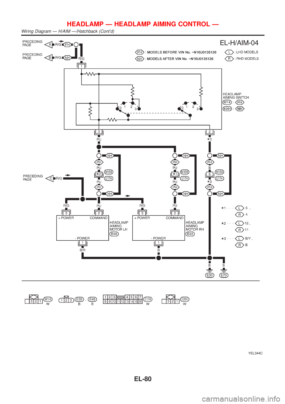 NISSAN ALMERA 2001  Service Manual YEL344C
HEADLAMP Ð HEADLAMP AIMING CONTROL Ð
Wiring Diagram Ð H/AIM Ð/Hatchback (Contd)
EL-80 