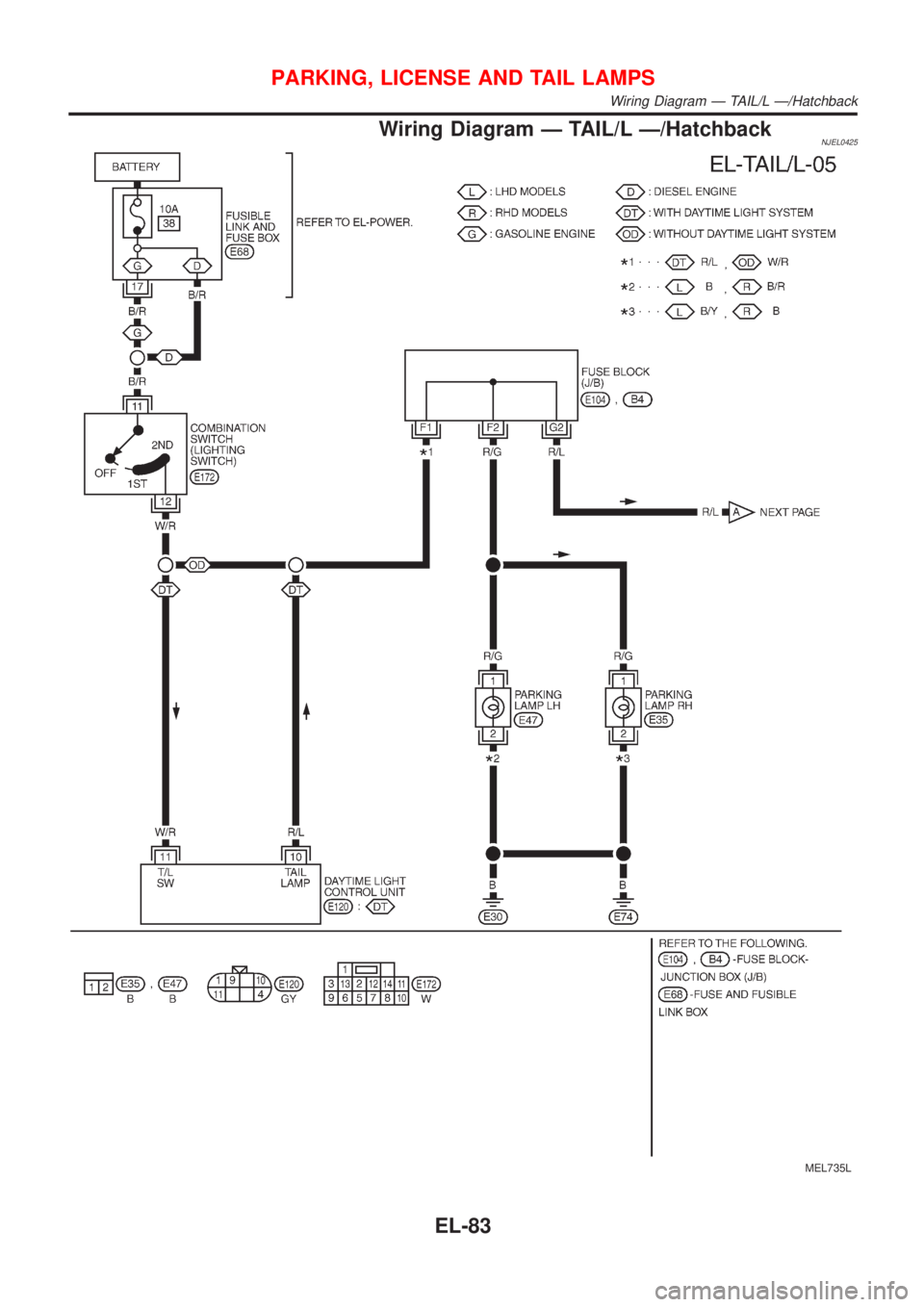 NISSAN ALMERA 2001  Service Manual Wiring Diagram Ð TAIL/L Ð/HatchbackNJEL0425
MEL735L
PARKING, LICENSE AND TAIL LAMPS
Wiring Diagram Ð TAIL/L Ð/Hatchback
EL-83 