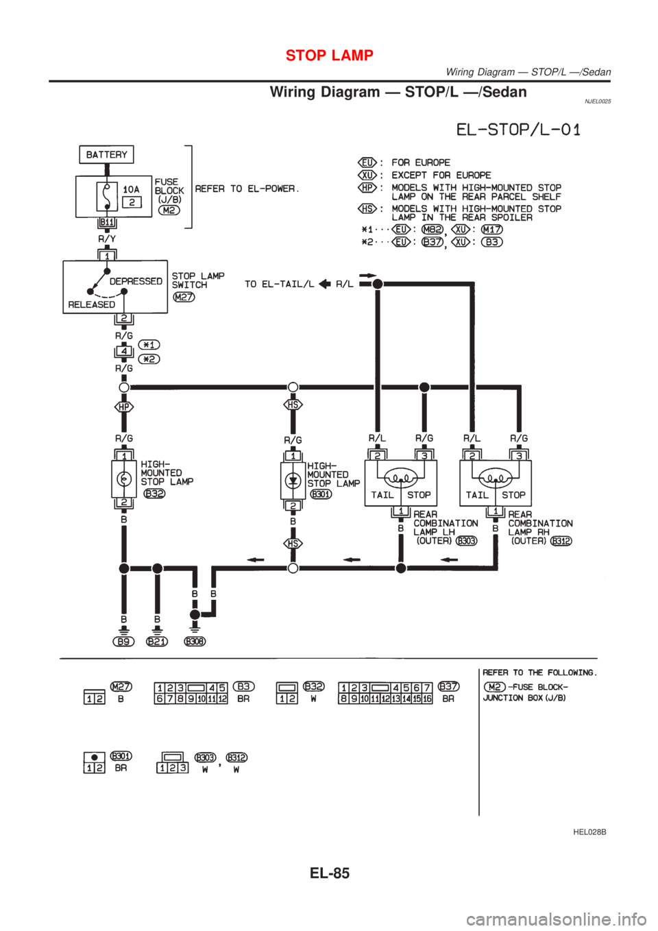 NISSAN ALMERA 2001  Service Manual Wiring Diagram Ð STOP/L Ð/SedanNJEL0025
HEL028B
STOP LAMP
Wiring Diagram Ð STOP/L Ð/Sedan
EL-85 