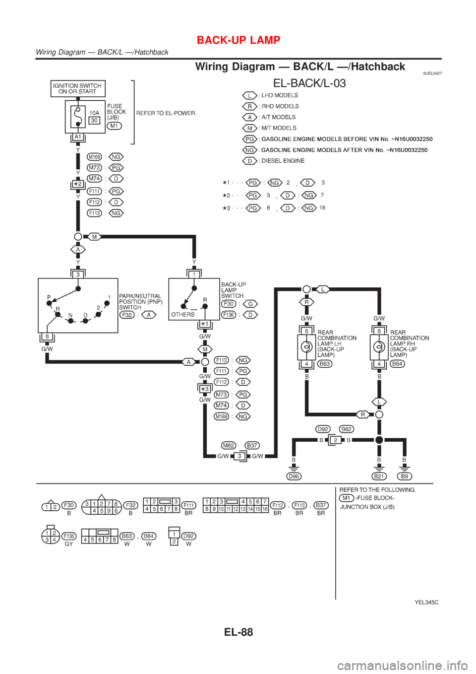 NISSAN ALMERA 2001  Service Manual Wiring Diagram Ð BACK/L Ð/HatchbackNJEL0427
YEL345C
BACK-UP LAMP
Wiring Diagram Ð BACK/L Ð/Hatchback
EL-88 