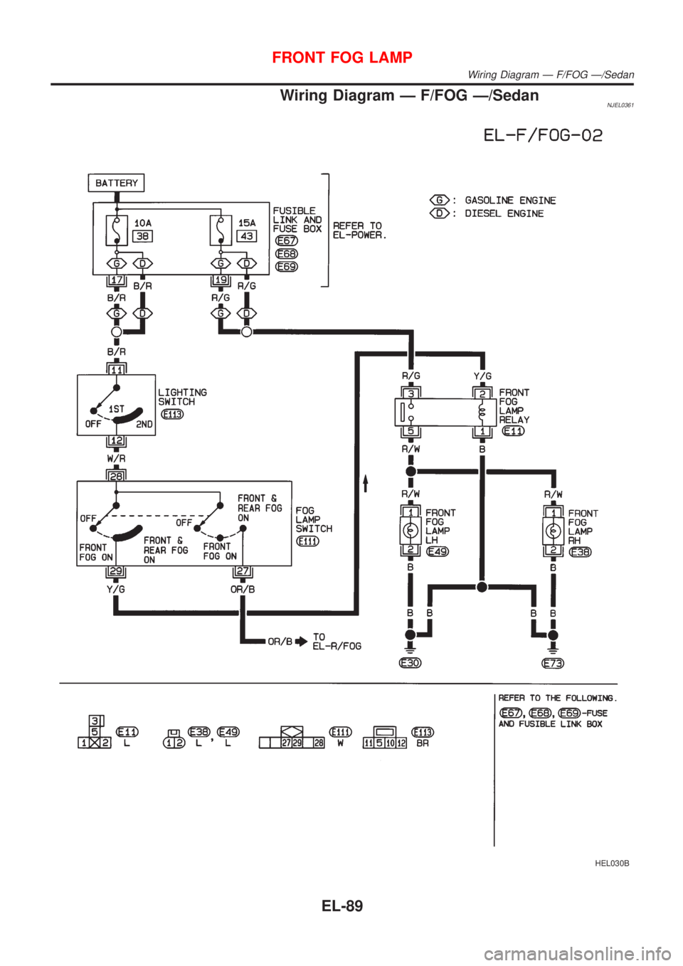 NISSAN ALMERA 2001  Service Manual Wiring Diagram Ð F/FOG Ð/SedanNJEL0361
HEL030B
FRONT FOG LAMP
Wiring Diagram Ð F/FOG Ð/Sedan
EL-89 