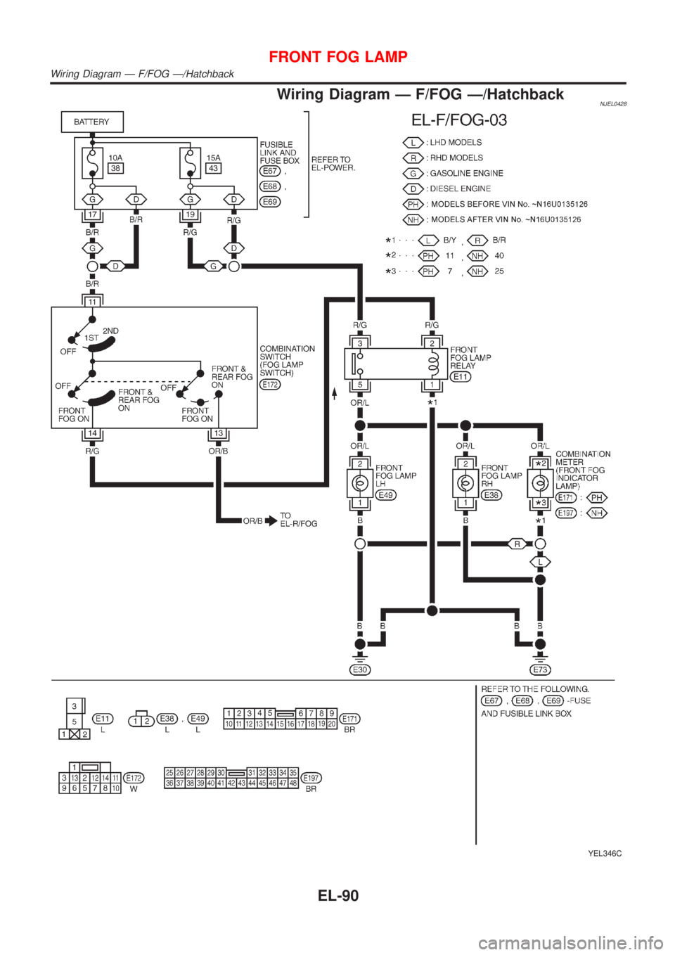 NISSAN ALMERA 2001  Service Manual Wiring Diagram Ð F/FOG Ð/HatchbackNJEL0428
YEL346C
FRONT FOG LAMP
Wiring Diagram Ð F/FOG Ð/Hatchback
EL-90 