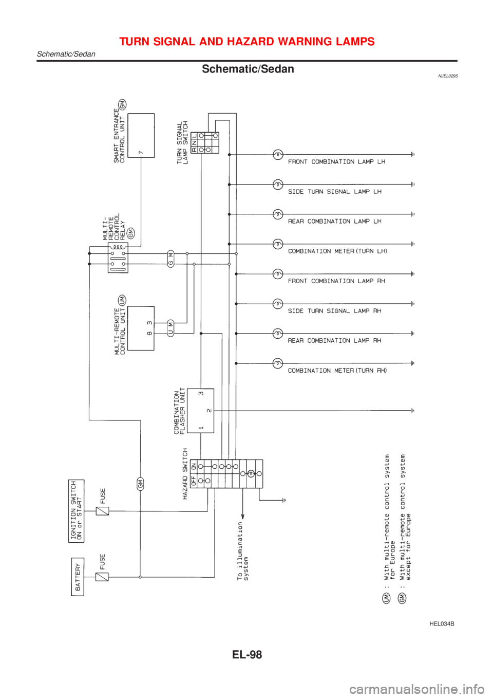 NISSAN ALMERA 2001  Service Manual Schematic/SedanNJEL0295
HEL034B
TURN SIGNAL AND HAZARD WARNING LAMPS
Schematic/Sedan
EL-98 
