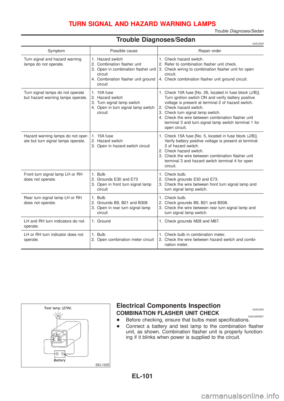 NISSAN ALMERA 2001  Service Manual Trouble Diagnoses/SedanNJEL0033
Symptom Possible cause Repair order
Turn signal and hazard warning
lamps do not operate.1. Hazard switch
2. Combination flasher unit
3. Open in combination flasher unit