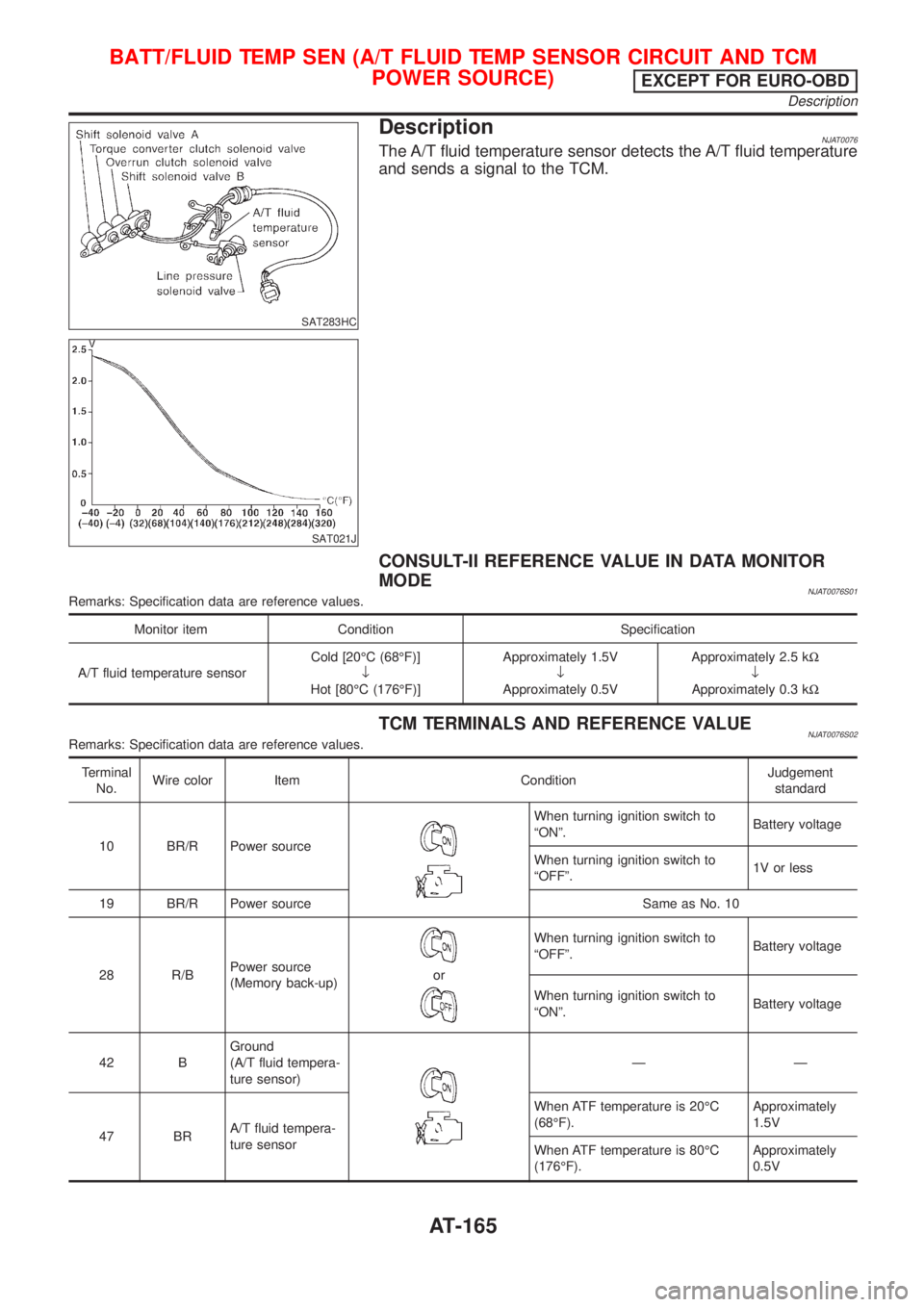 NISSAN ALMERA 2001 Service Manual SAT283HC
SAT021J
DescriptionNJAT0076The A/T fluid temperature sensor detects the A/T fluid temperature
and sends a signal to the TCM.
CONSULT-II REFERENCE VALUE IN DATA MONITOR
MODE
NJAT0076S01Remarks NISSAN ALMERA 2001 Service Manual SAT283HC
SAT021J
DescriptionNJAT0076The A/T fluid temperature sensor detects the A/T fluid temperature
and sends a signal to the TCM.
CONSULT-II REFERENCE VALUE IN DATA MONITOR
MODE
NJAT0076S01Remarks