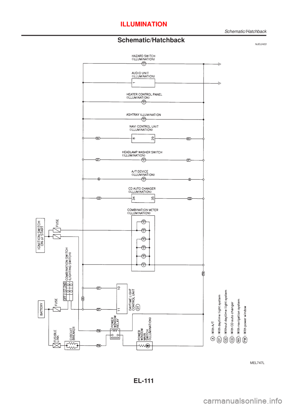 NISSAN ALMERA 2001  Service Manual Schematic/HatchbackNJEL0433
MEL747L
ILLUMINATION
Schematic/Hatchback
EL-111 