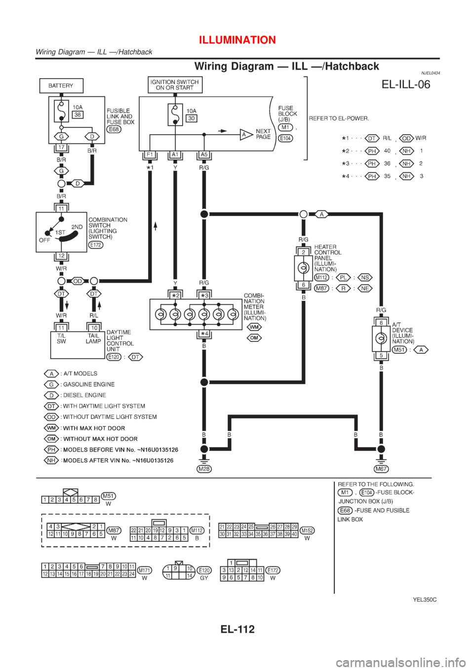 NISSAN ALMERA 2001  Service Manual Wiring Diagram Ð ILL Ð/HatchbackNJEL0434
YEL350C
ILLUMINATION
Wiring Diagram Ð ILL Ð/Hatchback
EL-112 