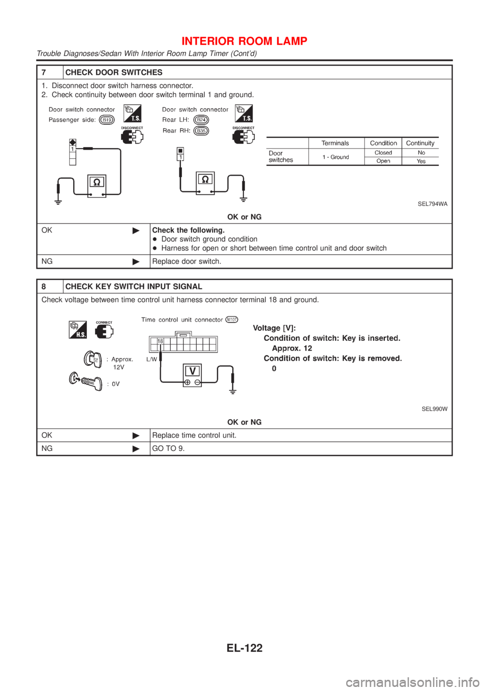 NISSAN ALMERA 2001  Service Manual 7 CHECK DOOR SWITCHES
1. Disconnect door switch harness connector.
2. Check continuity between door switch terminal 1 and ground.
SEL794WA
OK or NG
OK©Check the following.
+Door switch ground conditi