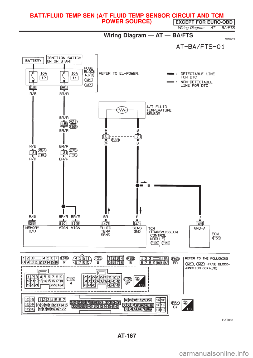 NISSAN ALMERA 2001 Service Manual Wiring Diagram Ð AT Ð BA/FTSNJAT0214
HAT083
BATT/FLUID TEMP SEN (A/T FLUID TEMP SENSOR CIRCUIT AND TCM
POWER SOURCE)
EXCEPT FOR EURO-OBD
Wiring Diagram Ð AT Ð BA/FTS
AT-167 NISSAN ALMERA 2001 Service Manual Wiring Diagram Ð AT Ð BA/FTSNJAT0214
HAT083
BATT/FLUID TEMP SEN (A/T FLUID TEMP SENSOR CIRCUIT AND TCM
POWER SOURCE)
EXCEPT FOR EURO-OBD
Wiring Diagram Ð AT Ð BA/FTS
AT-167