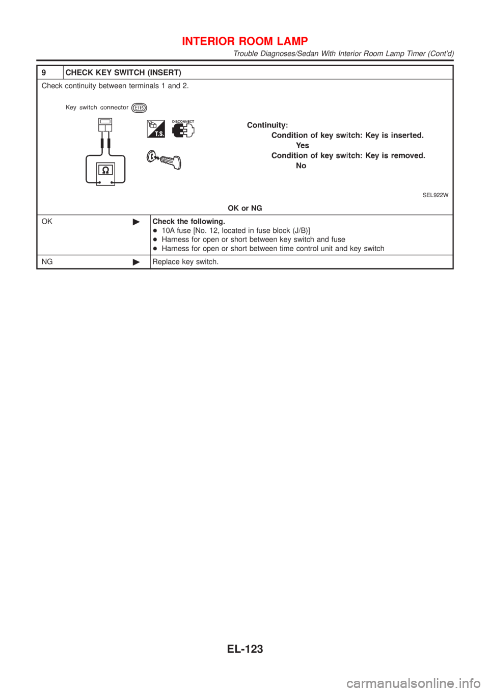 NISSAN ALMERA 2001  Service Manual 9 CHECK KEY SWITCH (INSERT)
Check continuity between terminals 1 and 2.
SEL922W
OK or NG
OK©Check the following.
+10A fuse [No. 12, located in fuse block (J/B)]
+Harness for open or short between key