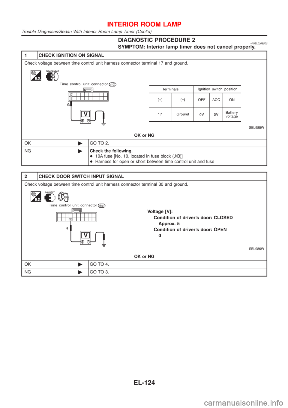 NISSAN ALMERA 2001  Service Manual DIAGNOSTIC PROCEDURE 2=NJEL0368S02SYMPTOM: Interior lamp timer does not cancel properly.
1 CHECK IGNITION ON SIGNAL
Check voltage between time control unit harness connector terminal 17 and ground.
SE