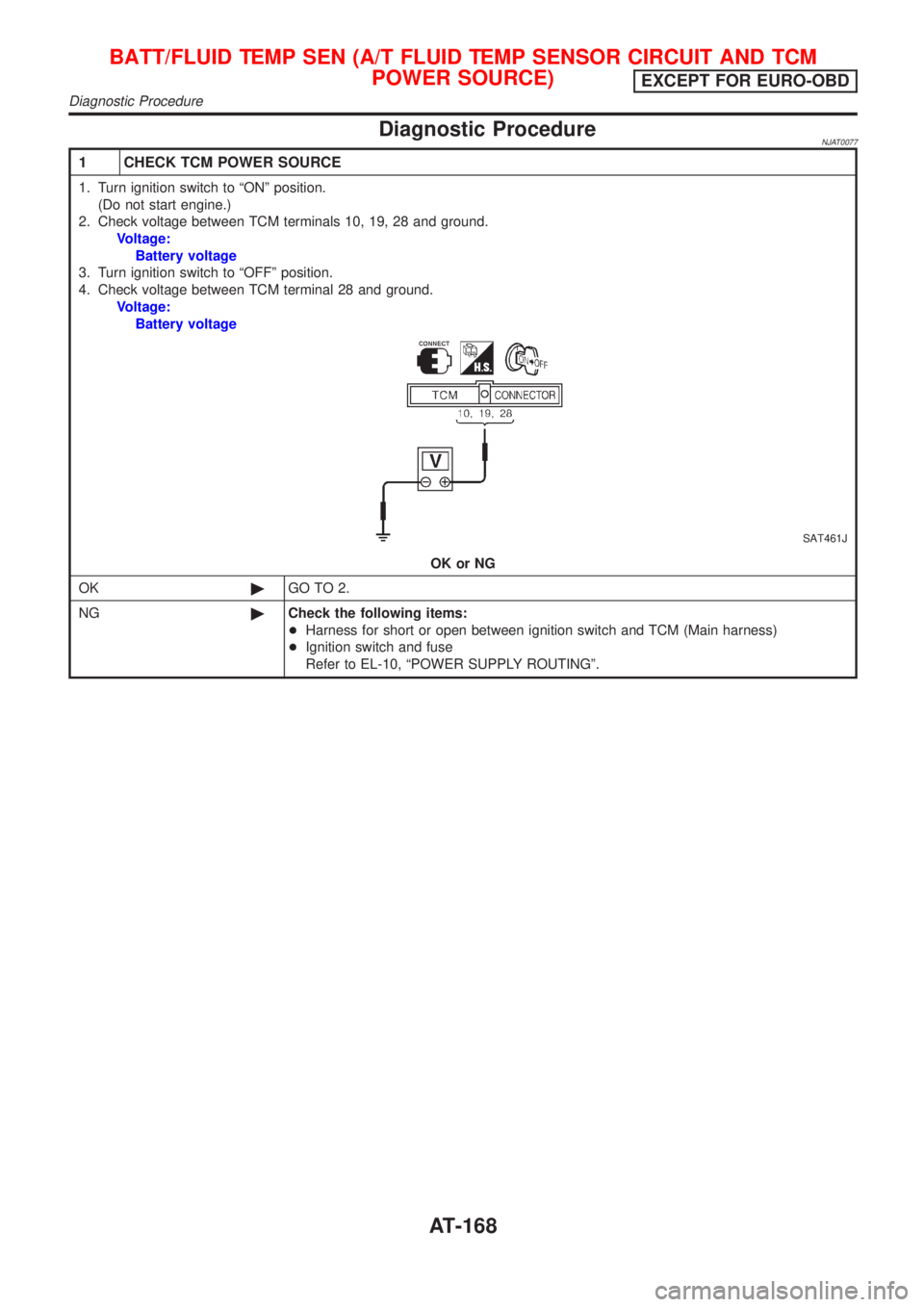 NISSAN ALMERA 2001 Service Manual Diagnostic ProcedureNJAT0077
1 CHECK TCM POWER SOURCE
1. Turn ignition switch to ªONº position.
(Do not start engine.)
2. Check voltage between TCM terminals 10, 19, 28 and ground.
Voltage:
Battery NISSAN ALMERA 2001 Service Manual Diagnostic ProcedureNJAT0077
1 CHECK TCM POWER SOURCE
1. Turn ignition switch to ªONº position.
(Do not start engine.)
2. Check voltage between TCM terminals 10, 19, 28 and ground.
Voltage:
Battery