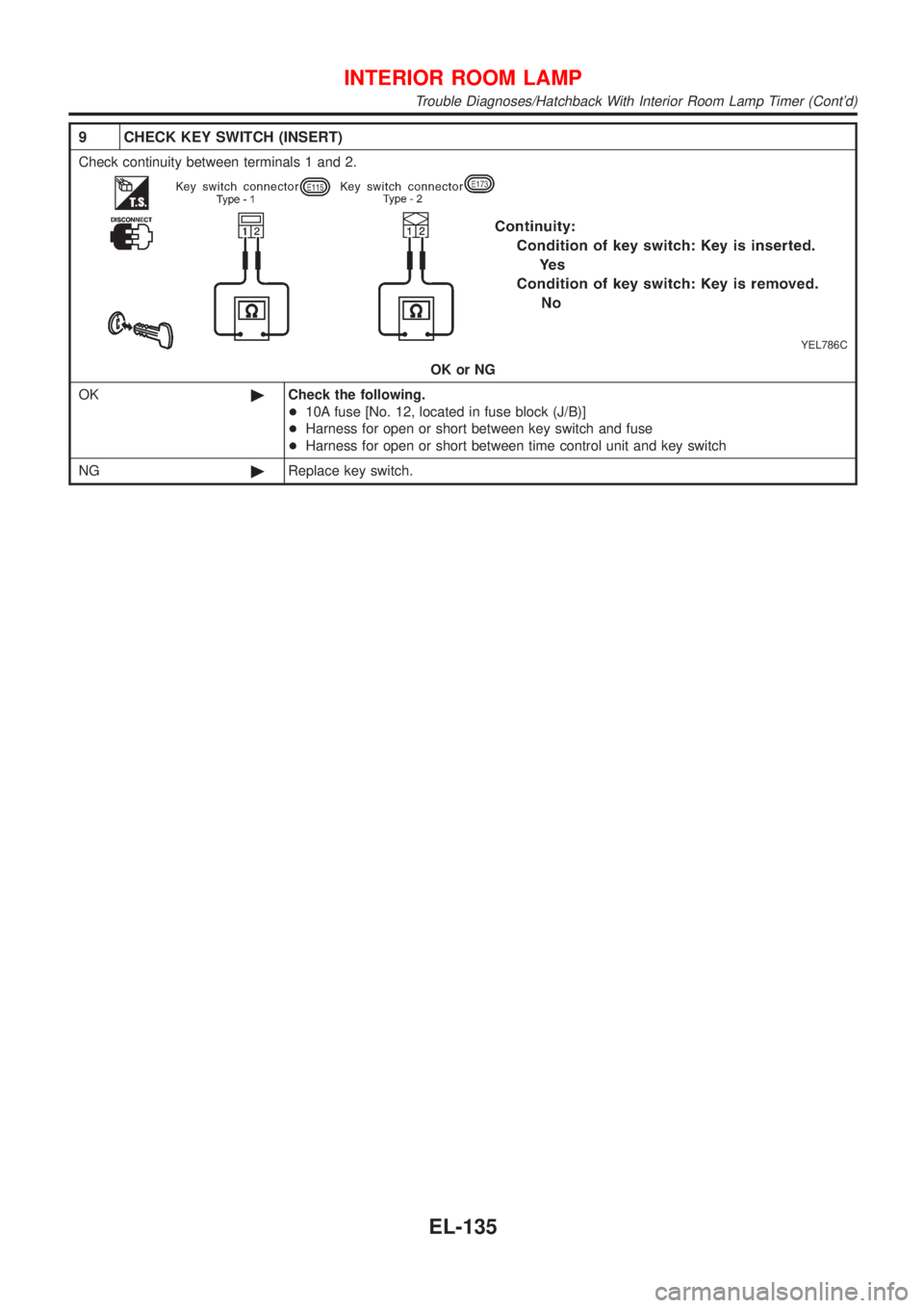 NISSAN ALMERA 2001  Service Manual 9 CHECK KEY SWITCH (INSERT)
Check continuity between terminals 1 and 2.
YEL786C
OK or NG
OK©Check the following.
+10A fuse [No. 12, located in fuse block (J/B)]
+Harness for open or short between key