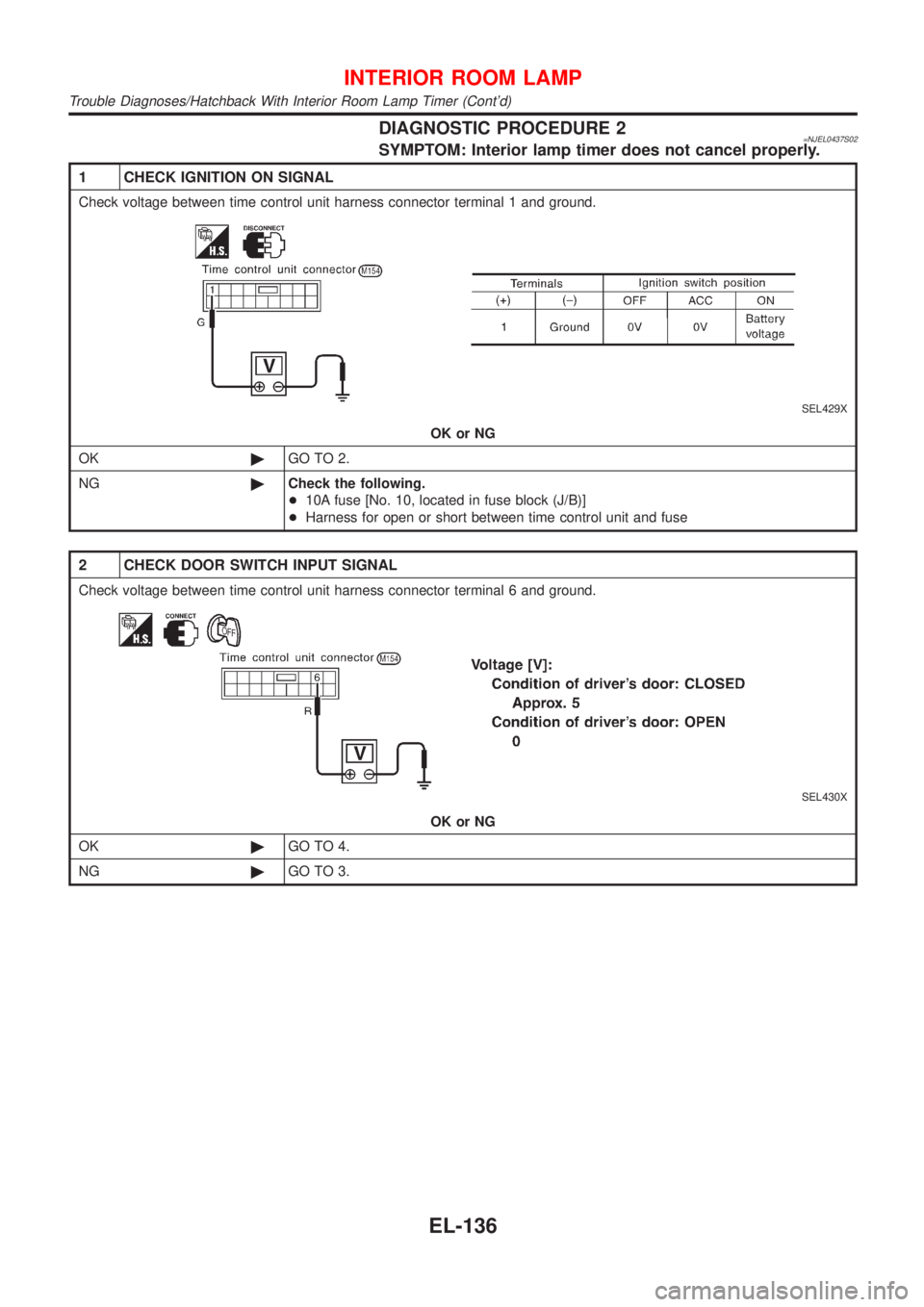 NISSAN ALMERA 2001  Service Manual DIAGNOSTIC PROCEDURE 2=NJEL0437S02SYMPTOM: Interior lamp timer does not cancel properly.
1 CHECK IGNITION ON SIGNAL
Check voltage between time control unit harness connector terminal 1 and ground.
SEL