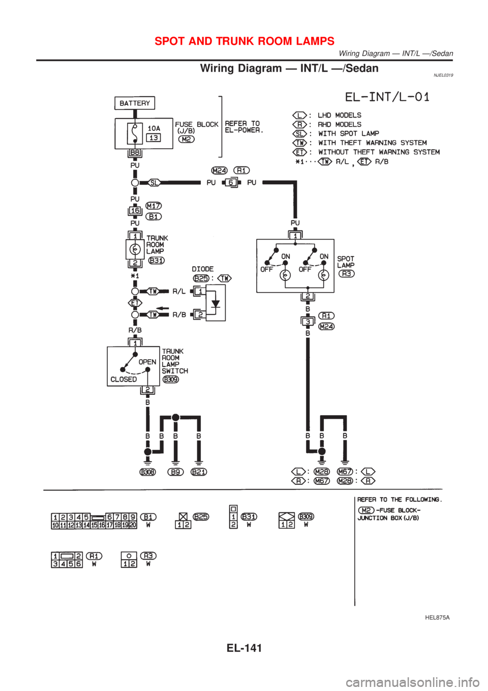 NISSAN ALMERA 2001  Service Manual Wiring Diagram Ð INT/L Ð/SedanNJEL0319
HEL875A
SPOT AND TRUNK ROOM LAMPS
Wiring Diagram Ð INT/L Ð/Sedan
EL-141 