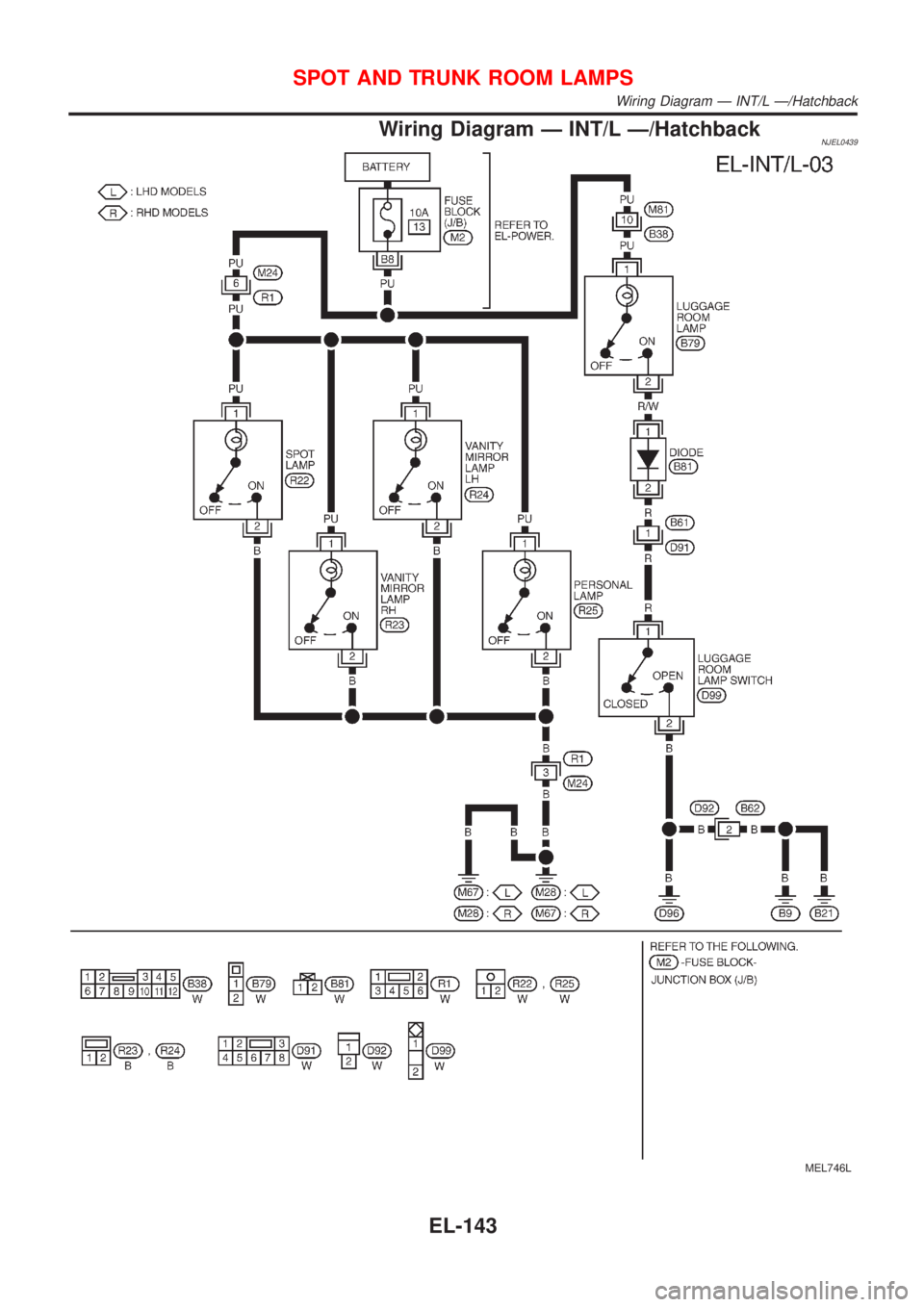 NISSAN ALMERA 2001  Service Manual Wiring Diagram Ð INT/L Ð/HatchbackNJEL0439
MEL746L
SPOT AND TRUNK ROOM LAMPS
Wiring Diagram Ð INT/L Ð/Hatchback
EL-143 