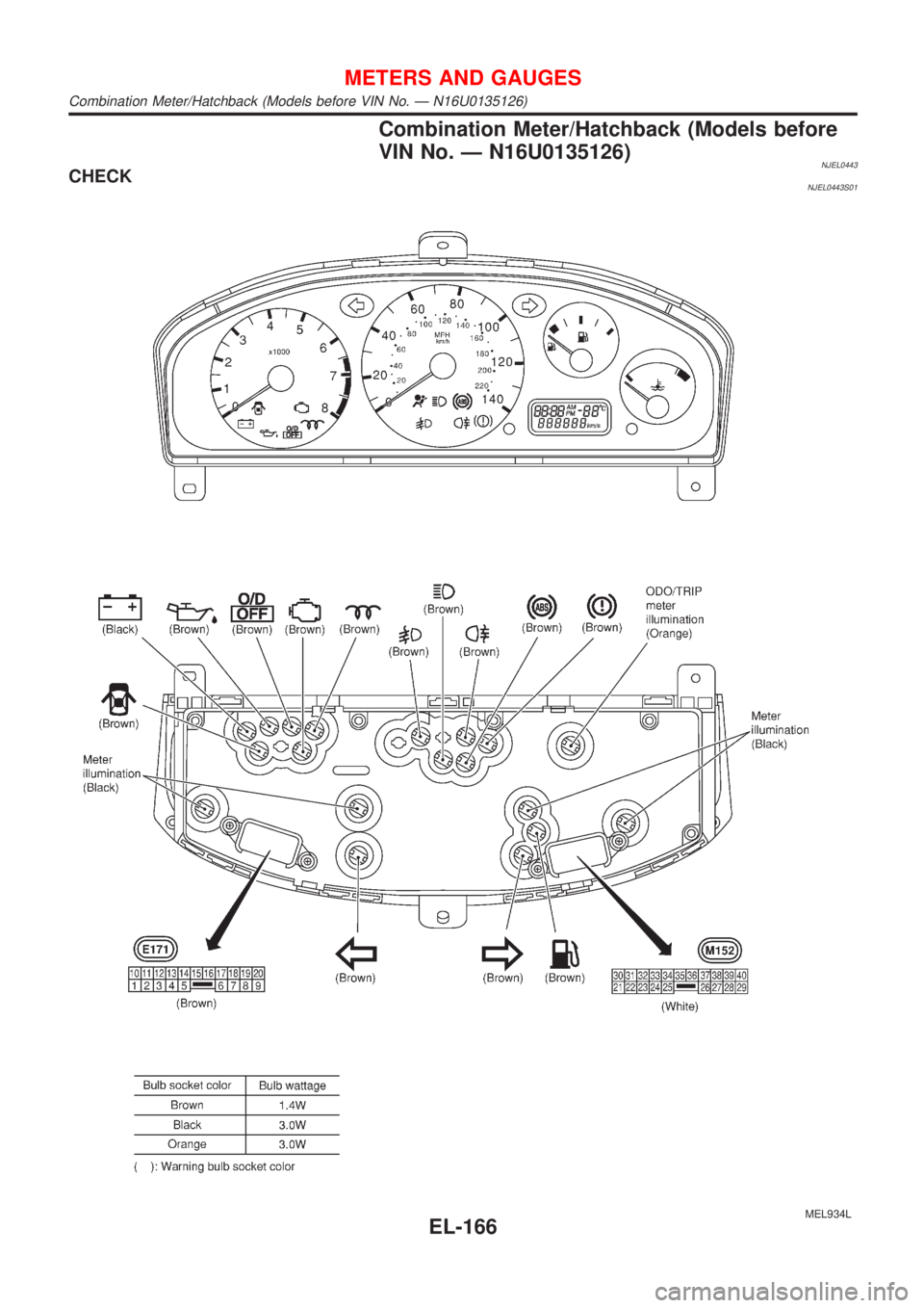 NISSAN ALMERA 2001  Service Manual Combination Meter/Hatchback (Models before
VIN No. Ð N16U0135126)
NJEL0443CHECKNJEL0443S01
MEL934L
METERS AND GAUGES
Combination Meter/Hatchback (Models before VIN No. Ð N16U0135126)
EL-166 