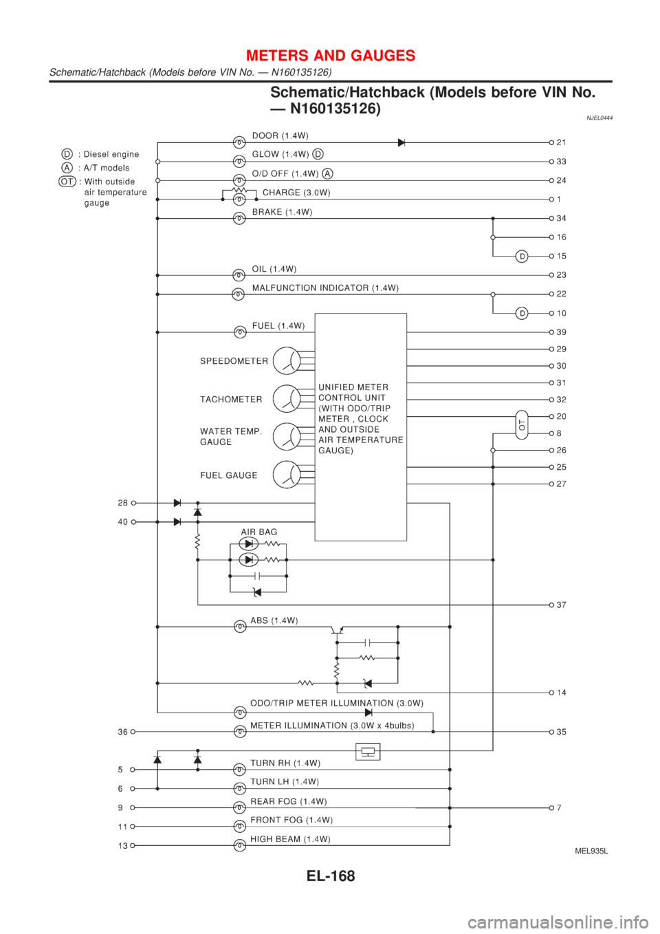 NISSAN ALMERA 2001  Service Manual Schematic/Hatchback (Models before VIN No.
Ð N160135126)
NJEL0444
MEL935L
METERS AND GAUGES
Schematic/Hatchback (Models before VIN No. Ð N160135126)
EL-168 