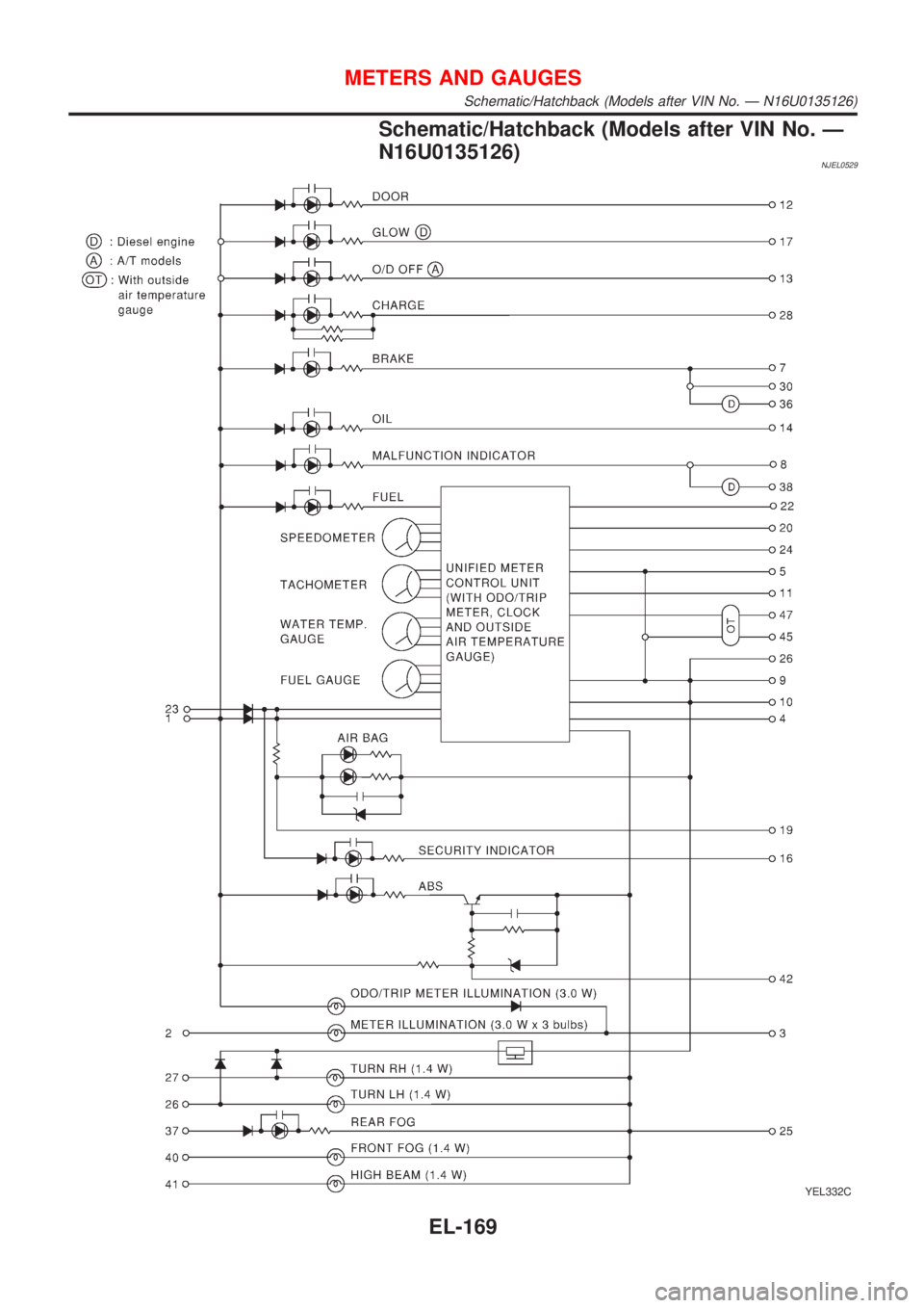 NISSAN ALMERA 2001  Service Manual Schematic/Hatchback (Models after VIN No. Ð
N16U0135126)
NJEL0529
YEL332C
METERS AND GAUGES
Schematic/Hatchback (Models after VIN No. Ð N16U0135126)
EL-169 