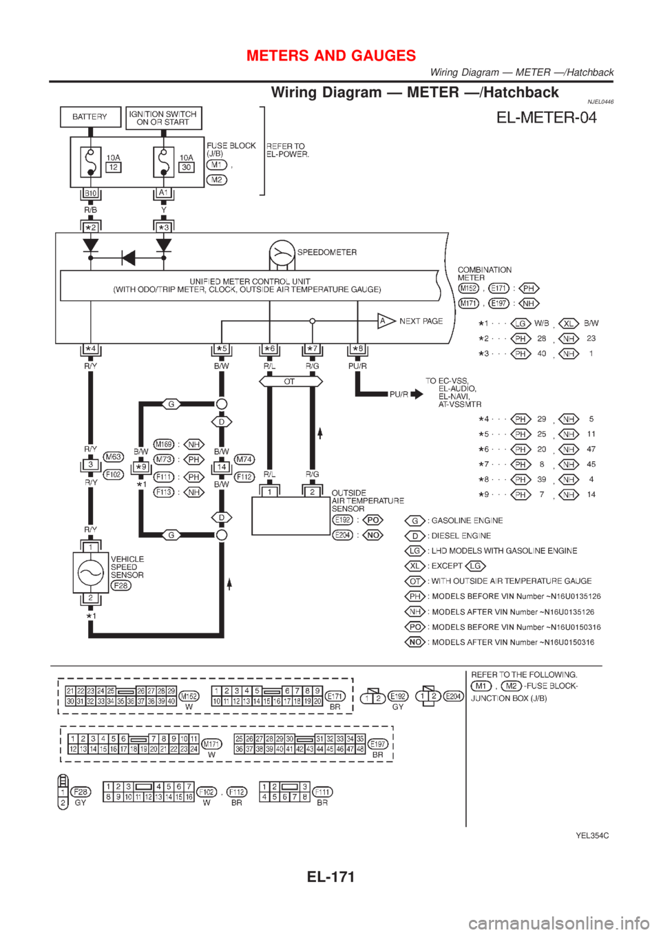 NISSAN ALMERA 2001  Service Manual Wiring Diagram Ð METER Ð/HatchbackNJEL0446
YEL354C
METERS AND GAUGES
Wiring Diagram Ð METER Ð/Hatchback
EL-171 