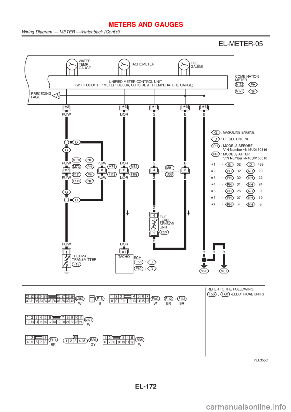 NISSAN ALMERA 2001  Service Manual YEL355C
METERS AND GAUGES
Wiring Diagram Ð METER Ð/Hatchback (Contd)
EL-172 