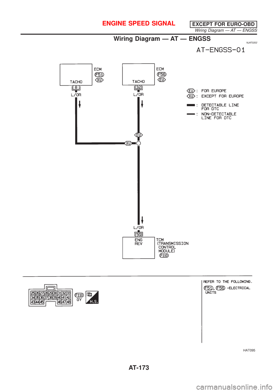 NISSAN ALMERA 2001 Service Manual Wiring Diagram Ð AT Ð ENGSSNJAT0202
HAT095
ENGINE SPEED SIGNALEXCEPT FOR EURO-OBD
Wiring Diagram Ð AT Ð ENGSS
AT-173 NISSAN ALMERA 2001 Service Manual Wiring Diagram Ð AT Ð ENGSSNJAT0202
HAT095
ENGINE SPEED SIGNALEXCEPT FOR EURO-OBD
Wiring Diagram Ð AT Ð ENGSS
AT-173