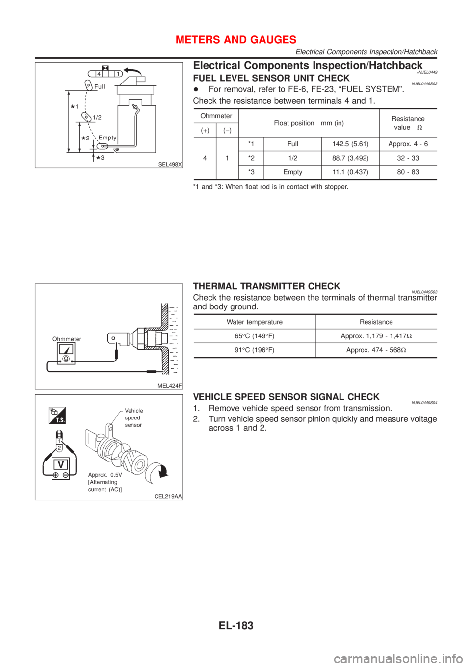 NISSAN ALMERA 2001 Service Manual SEL498X
Electrical Components Inspection/Hatchback=NJEL0449FUEL LEVEL SENSOR UNIT CHECKNJEL0449S02+For removal, refer to FE-6, FE-23, ªFUEL SYSTEMº.
Check the resistance between terminals 4 and 1.
O NISSAN ALMERA 2001 Service Manual SEL498X
Electrical Components Inspection/Hatchback=NJEL0449FUEL LEVEL SENSOR UNIT CHECKNJEL0449S02+For removal, refer to FE-6, FE-23, ªFUEL SYSTEMº.
Check the resistance between terminals 4 and 1.
O