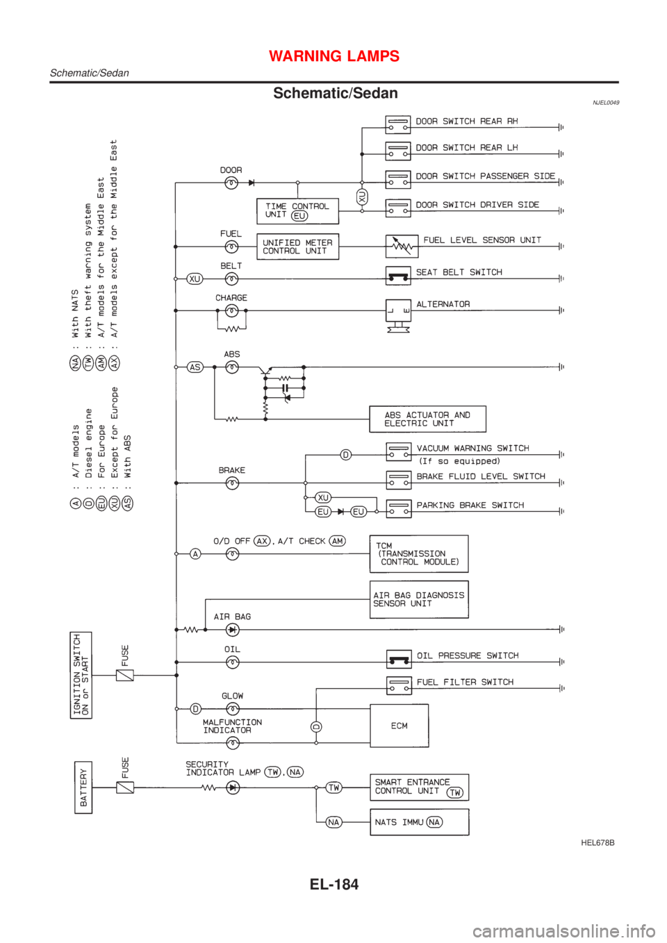 NISSAN ALMERA 2001 Service Manual Schematic/SedanNJEL0049
HEL678B
WARNING LAMPS
Schematic/Sedan
EL-184 NISSAN ALMERA 2001 Service Manual Schematic/SedanNJEL0049
HEL678B
WARNING LAMPS
Schematic/Sedan
EL-184