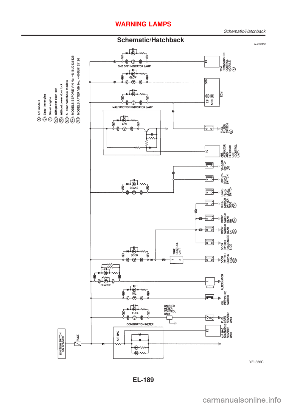 NISSAN ALMERA 2001 Service Manual Schematic/HatchbackNJEL0450
YEL356C
WARNING LAMPS
Schematic/Hatchback
EL-189 NISSAN ALMERA 2001 Service Manual Schematic/HatchbackNJEL0450
YEL356C
WARNING LAMPS
Schematic/Hatchback
EL-189