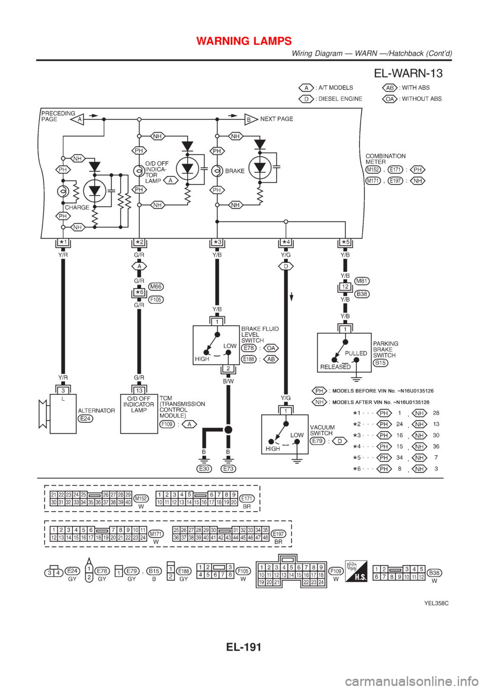 NISSAN ALMERA 2001 Service Manual YEL358C
WARNING LAMPS
Wiring Diagram Ð WARN Ð/Hatchback (Contd)
EL-191 NISSAN ALMERA 2001 Service Manual YEL358C
WARNING LAMPS
Wiring Diagram Ð WARN Ð/Hatchback (Contd)
EL-191
