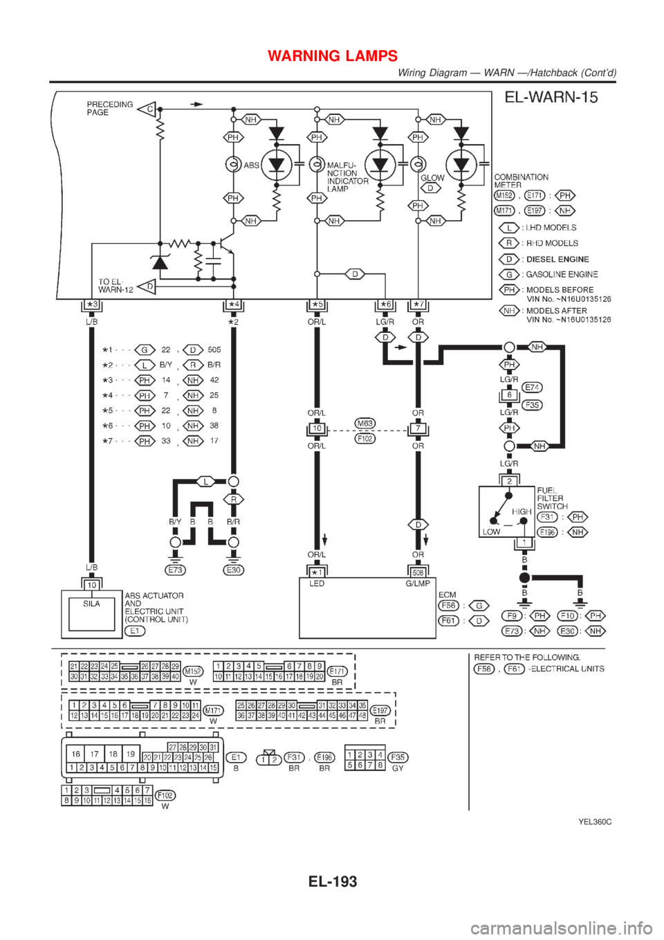 NISSAN ALMERA 2001  Service Manual YEL360C
WARNING LAMPS
Wiring Diagram Ð WARN Ð/Hatchback (Contd)
EL-193 