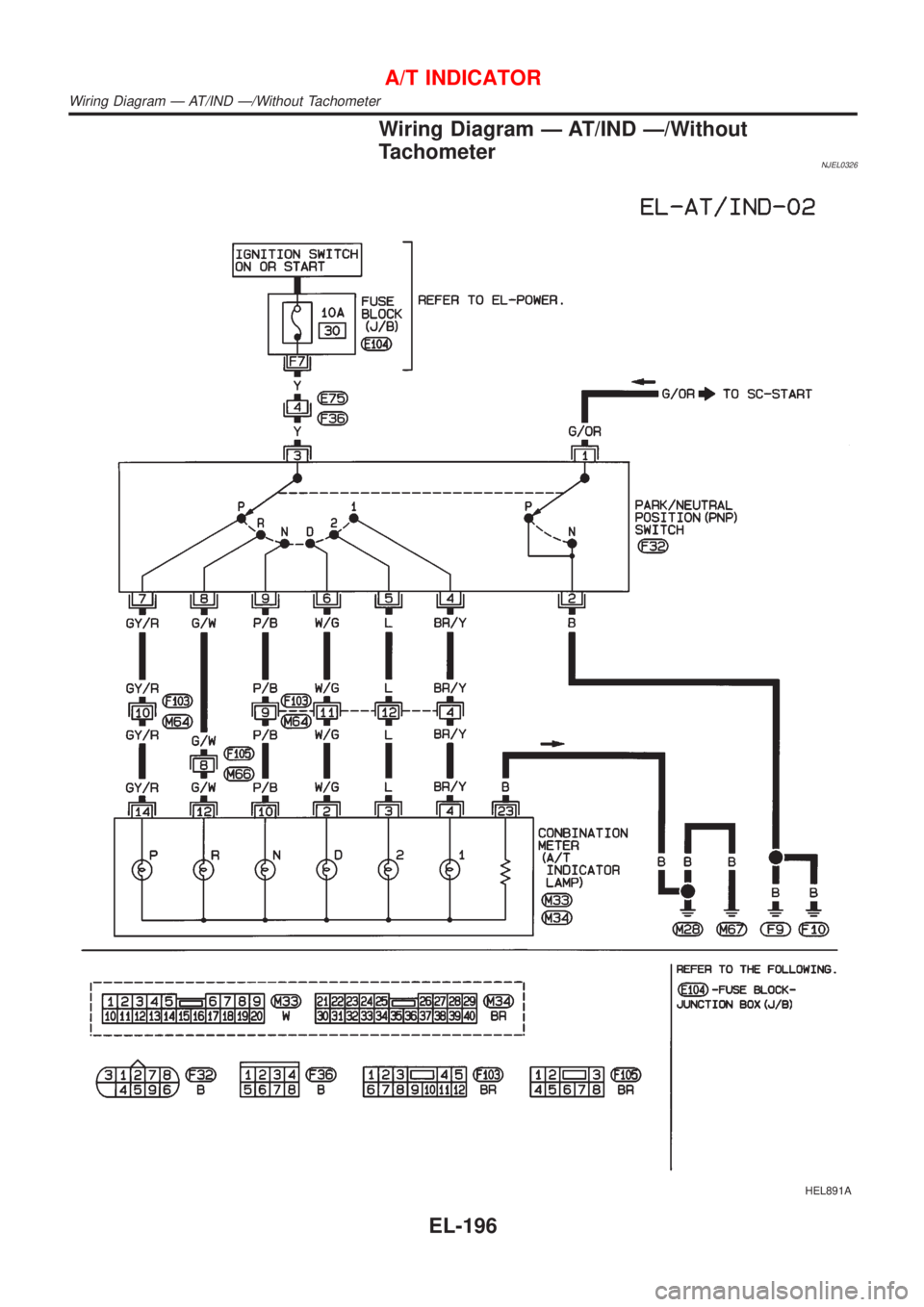 NISSAN ALMERA 2001  Service Manual Wiring Diagram Ð AT/IND Ð/Without
Tachometer
NJEL0326
HEL891A
A/T INDICATOR
Wiring Diagram Ð AT/IND Ð/Without Tachometer
EL-196 