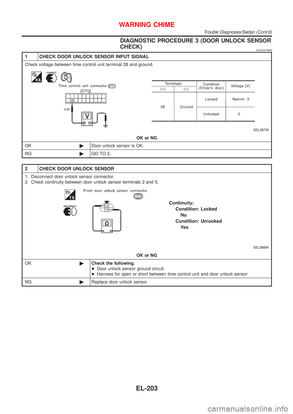 NISSAN ALMERA 2001  Service Manual DIAGNOSTIC PROCEDURE 3 (DOOR UNLOCK SENSOR
CHECK)
NJEL0374S08
1 CHECK DOOR UNLOCK SENSOR INPUT SIGNAL
Check voltage between time control unit terminal 28 and ground.
SEL987W
OK or NG
OK©Door unlock s