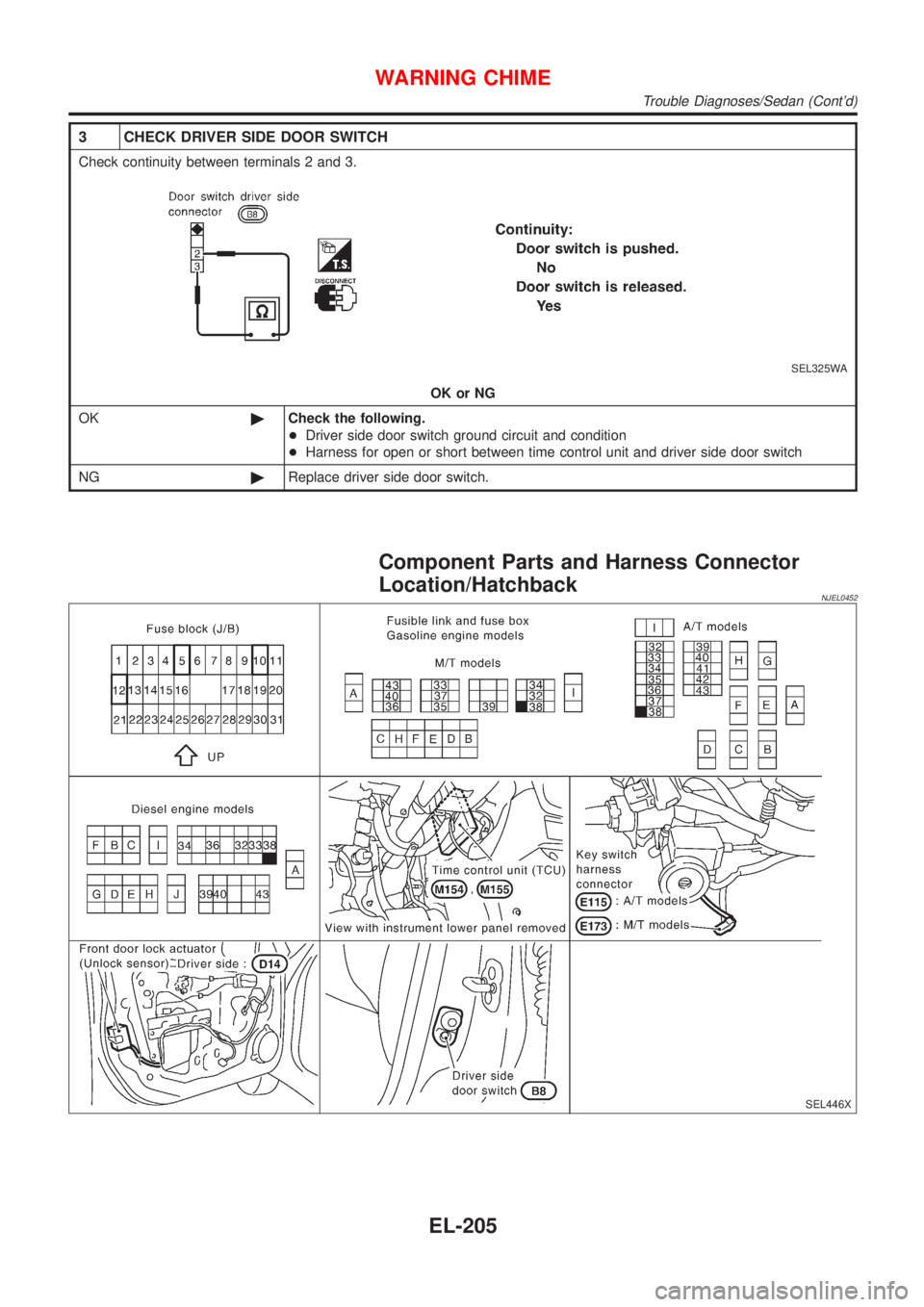 NISSAN ALMERA 2001  Service Manual 3 CHECK DRIVER SIDE DOOR SWITCH
Check continuity between terminals 2 and 3.
SEL325WA
OK or NG
OK©Check the following.
+Driver side door switch ground circuit and condition
+Harness for open or short 