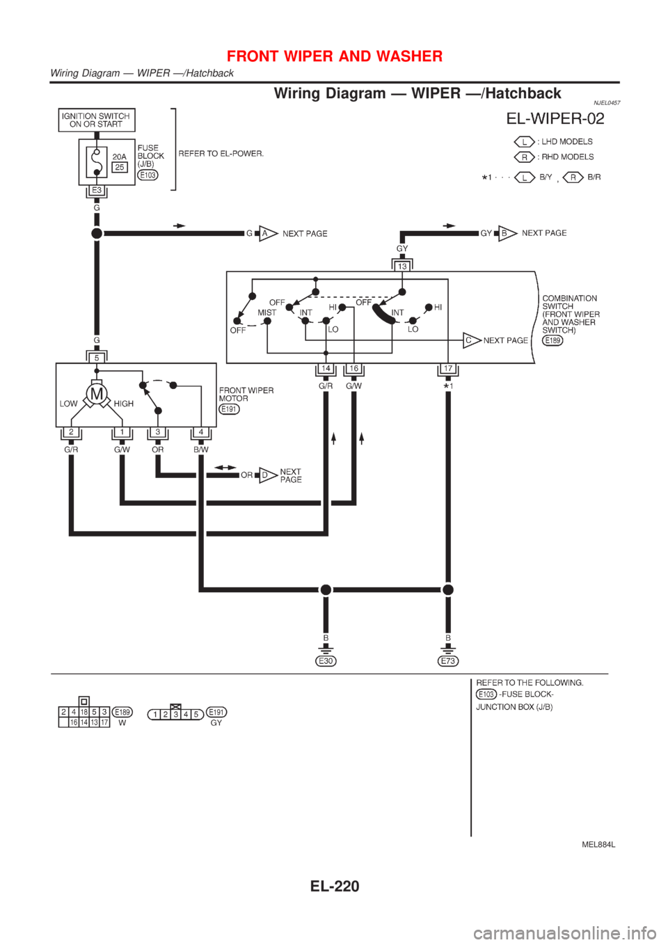 NISSAN ALMERA 2001 Service Manual Wiring Diagram Ð WIPER Ð/HatchbackNJEL0457
MEL884L
FRONT WIPER AND WASHER
Wiring Diagram Ð WIPER Ð/Hatchback
EL-220 NISSAN ALMERA 2001 Service Manual Wiring Diagram Ð WIPER Ð/HatchbackNJEL0457
MEL884L
FRONT WIPER AND WASHER
Wiring Diagram Ð WIPER Ð/Hatchback
EL-220