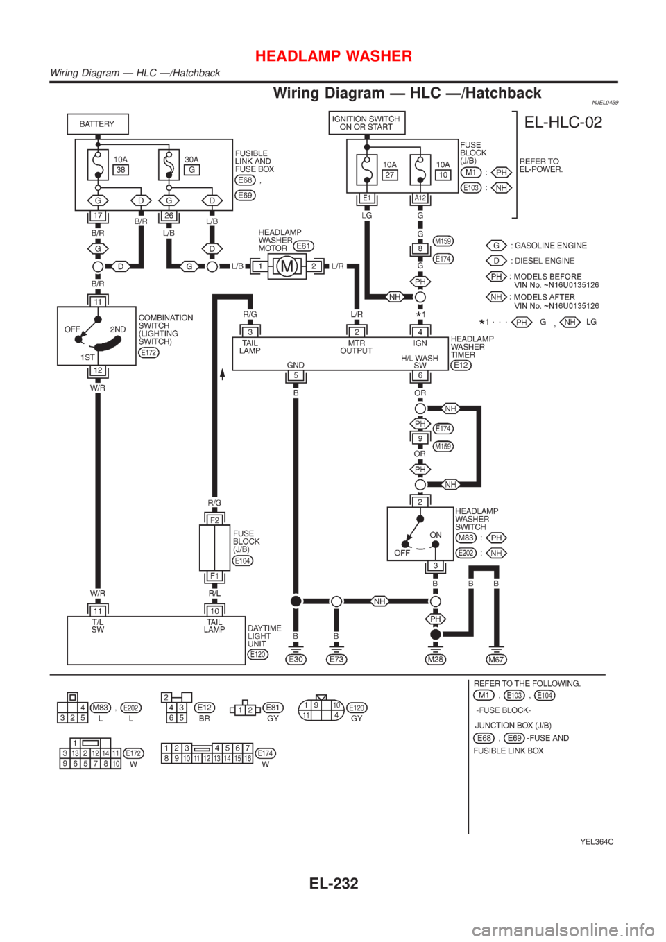 NISSAN ALMERA 2001 Service Manual Wiring Diagram Ð HLC Ð/HatchbackNJEL0459
YEL364C
HEADLAMP WASHER
Wiring Diagram Ð HLC Ð/Hatchback
EL-232 NISSAN ALMERA 2001 Service Manual Wiring Diagram Ð HLC Ð/HatchbackNJEL0459
YEL364C
HEADLAMP WASHER
Wiring Diagram Ð HLC Ð/Hatchback
EL-232