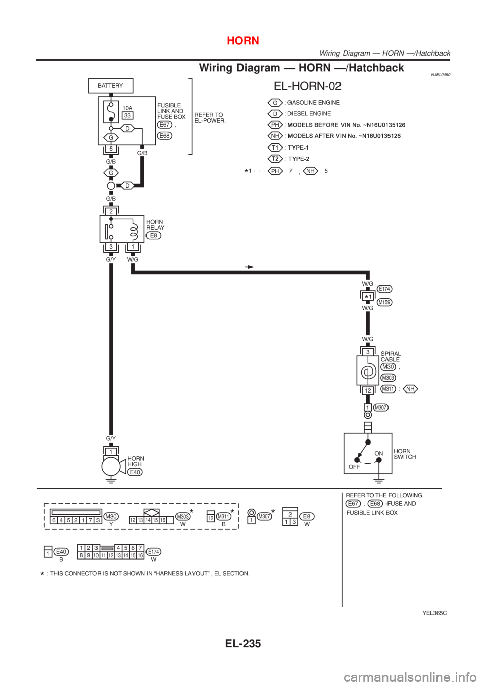 NISSAN ALMERA 2001  Service Manual Wiring Diagram Ð HORN Ð/HatchbackNJEL0460
YEL365C
HORN
Wiring Diagram Ð HORN Ð/Hatchback
EL-235 