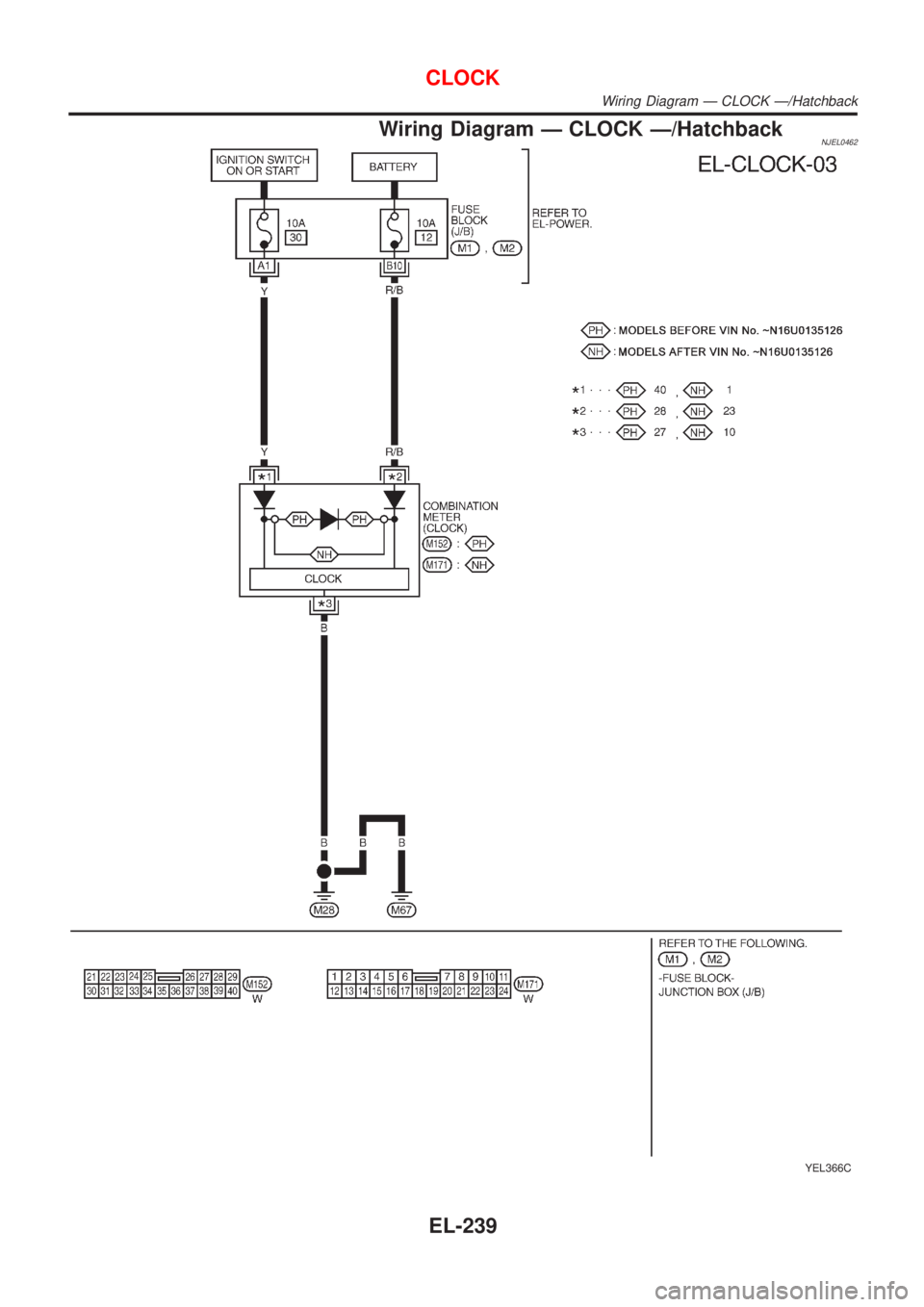 NISSAN ALMERA 2001  Service Manual Wiring Diagram Ð CLOCK Ð/HatchbackNJEL0462
YEL366C
CLOCK
Wiring Diagram Ð CLOCK Ð/Hatchback
EL-239 