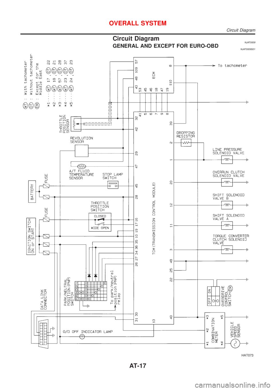 NISSAN ALMERA 2001 User Guide Circuit DiagramNJAT0009GENERAL AND EXCEPT FOR EURO-OBDNJAT0009S01
HAT073
OVERALL SYSTEM
Circuit Diagram
AT-17 NISSAN ALMERA 2001 User Guide Circuit DiagramNJAT0009GENERAL AND EXCEPT FOR EURO-OBDNJAT0009S01
HAT073
OVERALL SYSTEM
Circuit Diagram
AT-17