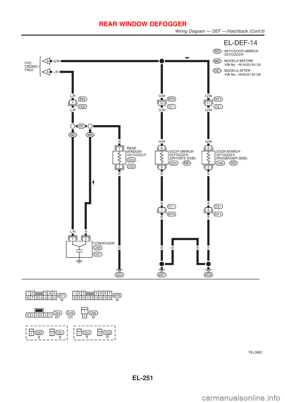NISSAN ALMERA 2001  Service Manual YEL368C
REAR WINDOW DEFOGGER
Wiring Diagram Ð DEF Ð/Hatchback (Contd)
EL-251 