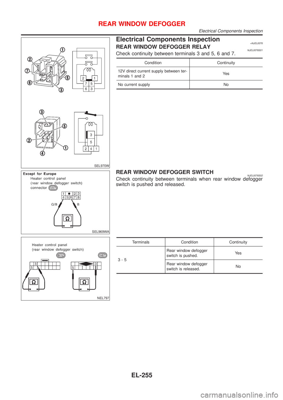NISSAN ALMERA 2001 Service Manual SEL970W
Electrical Components Inspection=NJEL0076REAR WINDOW DEFOGGER RELAYNJEL0076S01Check continuity between terminals 3 and 5, 6 and 7.
Condition Continuity
12V direct current supply between ter-
m NISSAN ALMERA 2001 Service Manual SEL970W
Electrical Components Inspection=NJEL0076REAR WINDOW DEFOGGER RELAYNJEL0076S01Check continuity between terminals 3 and 5, 6 and 7.
Condition Continuity
12V direct current supply between ter-
m