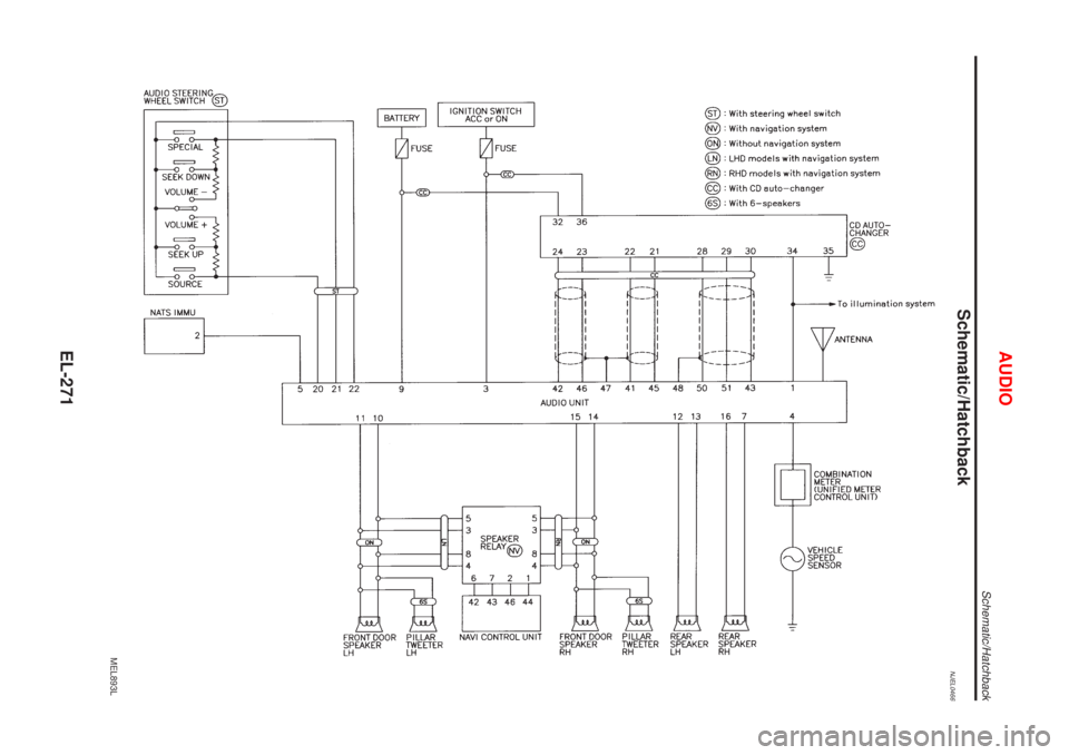 NISSAN ALMERA 2001  Service Manual Schematic/HatchbackNJEL0466
MEL893L
AUDIO
Schematic/Hatchback
EL-271 