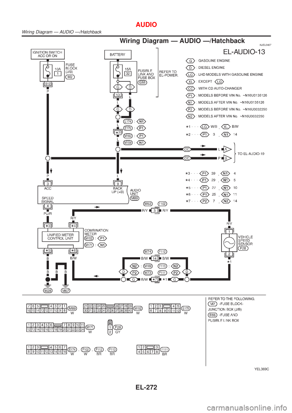 NISSAN ALMERA 2001  Service Manual Wiring Diagram Ð AUDIO Ð/HatchbackNJEL0467
YEL369C
AUDIO
Wiring Diagram Ð AUDIO Ð/Hatchback
EL-272 