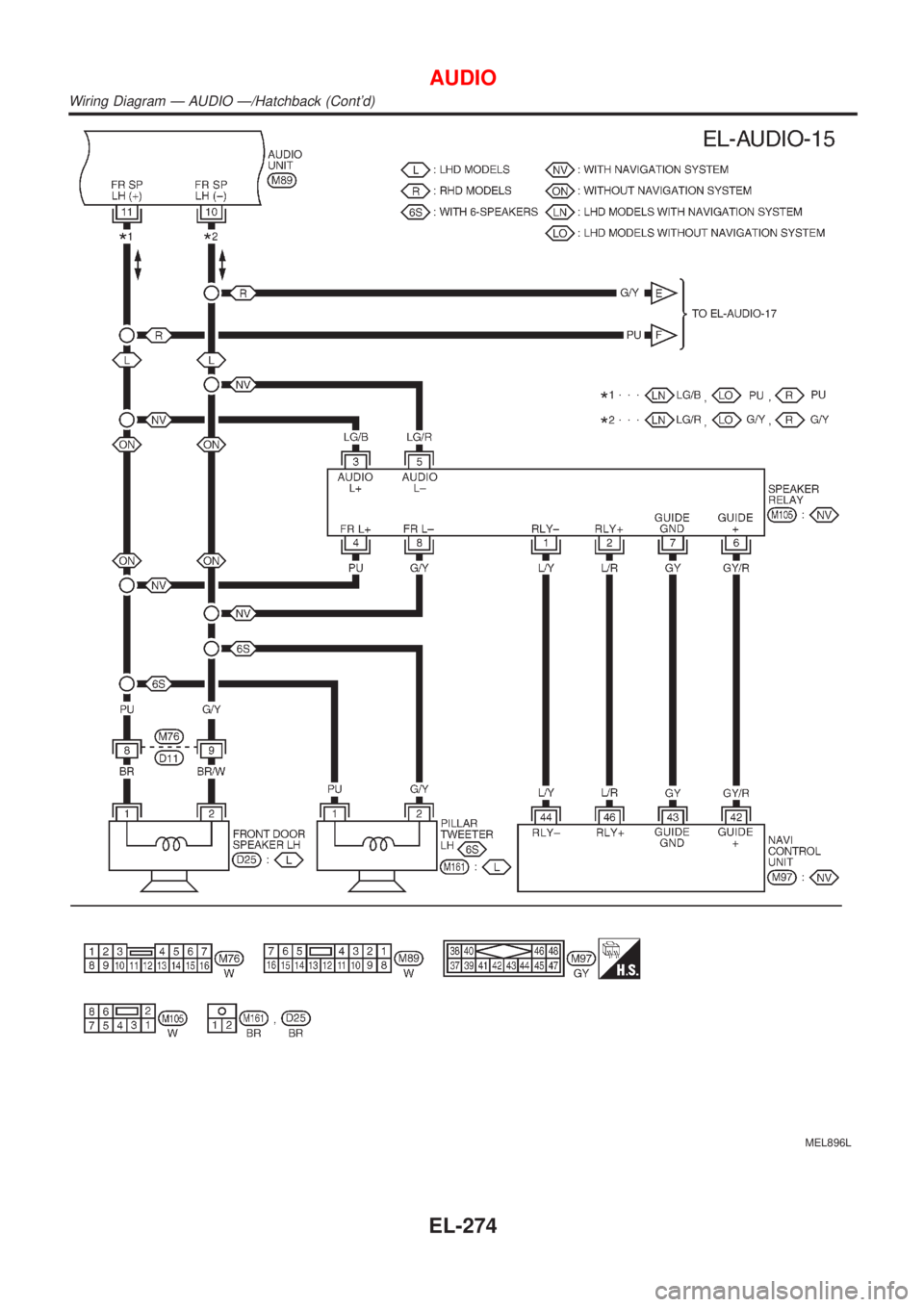 NISSAN ALMERA 2001  Service Manual MEL896L
AUDIO
Wiring Diagram Ð AUDIO Ð/Hatchback (Contd)
EL-274 