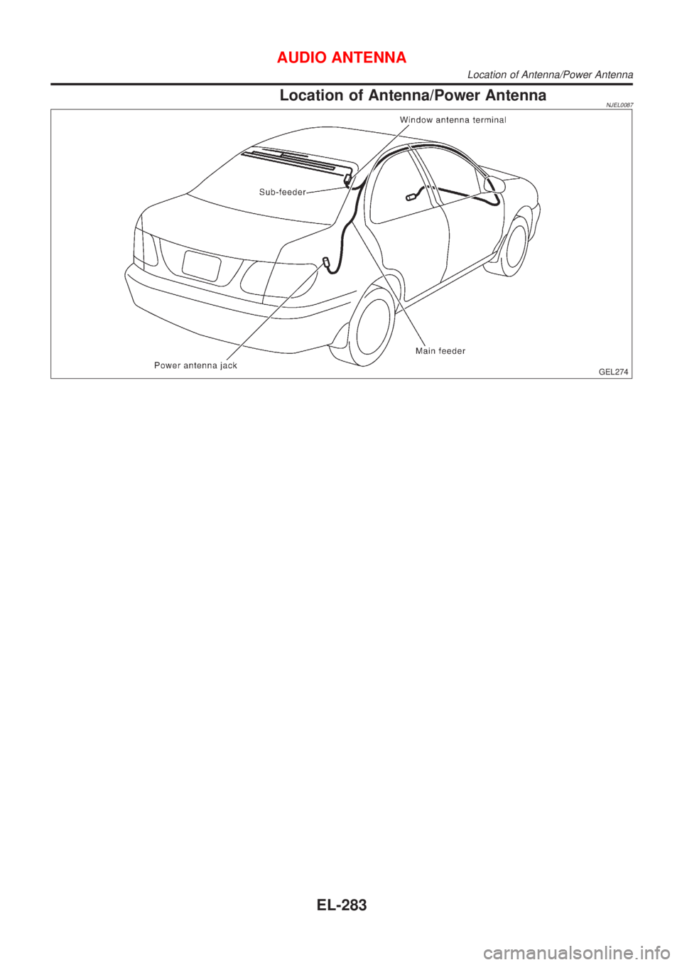 NISSAN ALMERA 2001  Service Manual Location of Antenna/Power AntennaNJEL0087
GEL274
AUDIO ANTENNA
Location of Antenna/Power Antenna
EL-283 